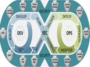 ویدیوهای آموزشی راهکار DevSecOps در اعمال ملزومات امنیت در توسعه و عملیاتی سازی نرم‌افزار